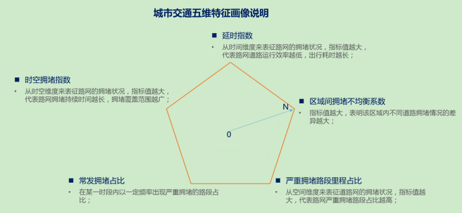 Cennavi Released the 2019 Q1 Traffic Report and Described Urban Traffic Congestion from Many Aspects 