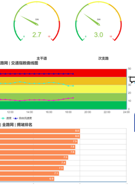 Research and Analysis Platform