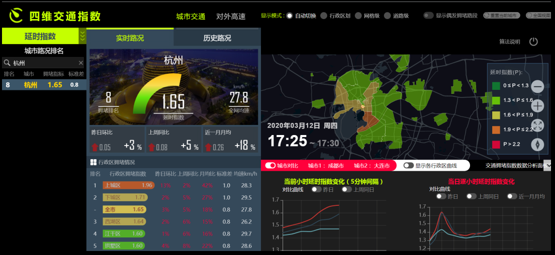 大数据看疫情：防控效果显著 复工整体呈现上升态势