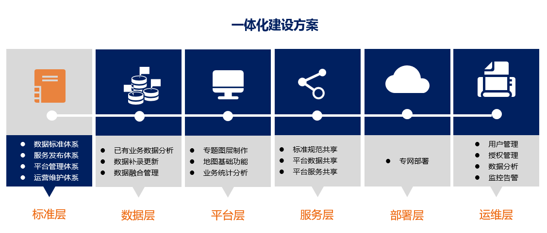 世纪高通：交通“一张图”构筑数字化交通位置底座