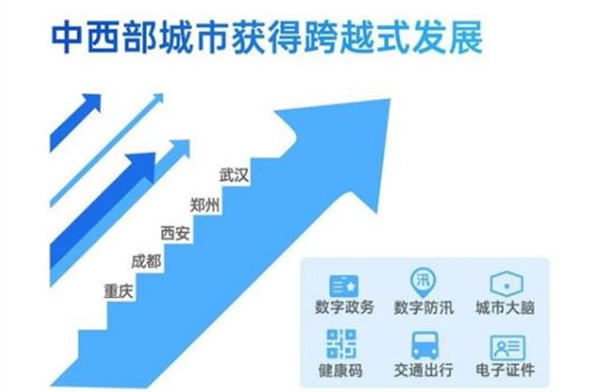 The Ranking List of 