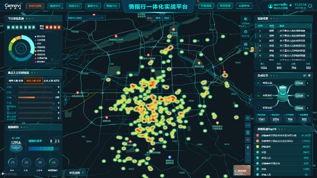 情指行一体化解决方案