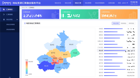 地址资源汇聚融合解决方案