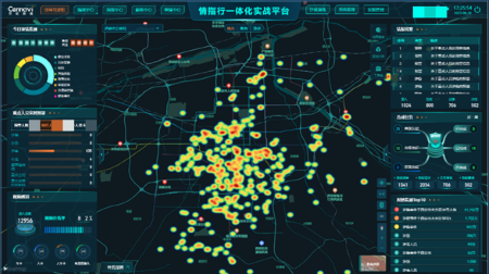 情指行一体化解决方案
